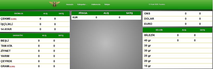 Altın Rekor Kırdı Kuyumcular Fiyat Akışını Durdurdu