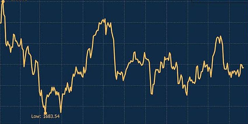 Piyasalarda Sert Dalgalanma