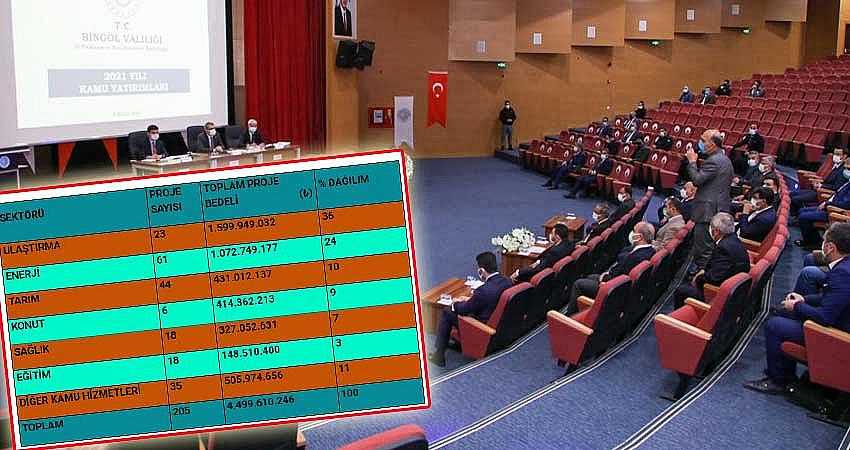 İL KOORDİNASYON KURULU TOPLANTISI YAPILDI